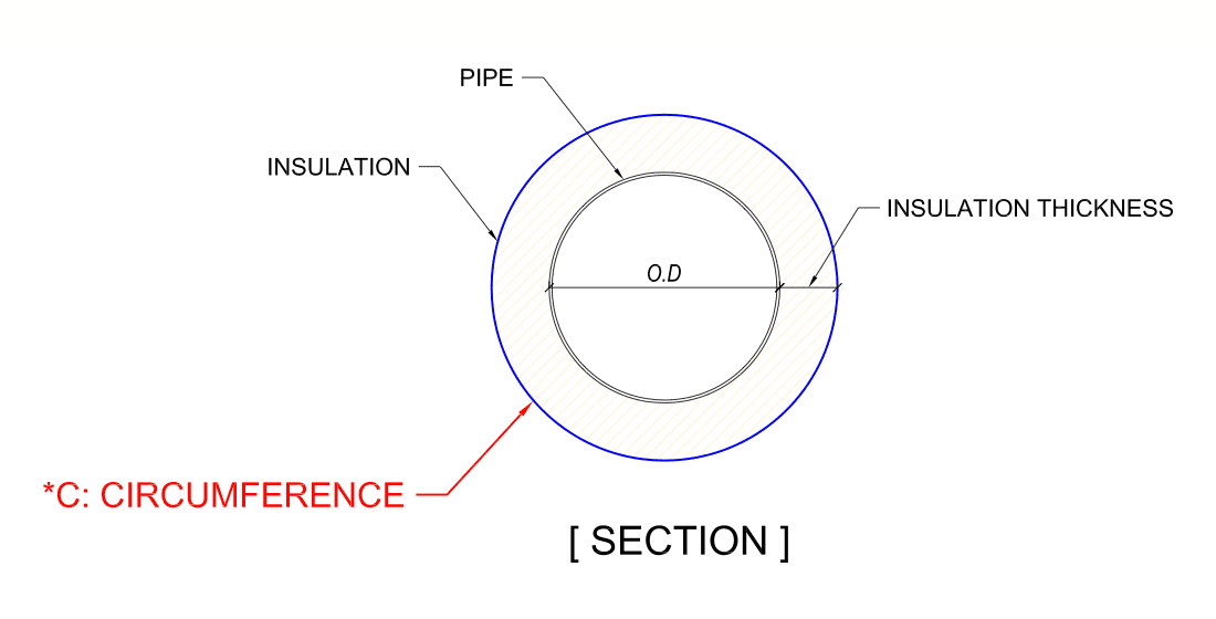 Pipe, insulation, outside diameter and circumference measurement diagram